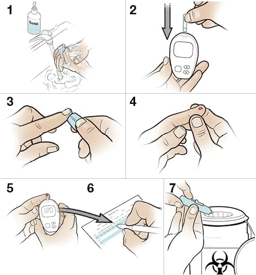 Các bước thử đường huyết tại nhà