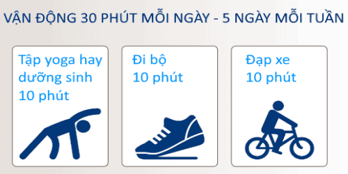 Vận động mỗi ngày 30 phút, 5 ngày mỗi tuần giúp kiểm soát bệnh đái tháo đường