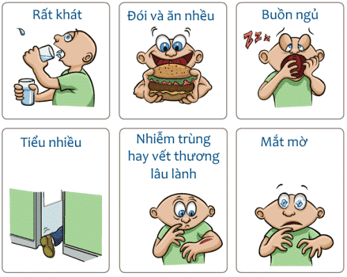 Các dấu hiệu, triệu chứng tăng đường huyết