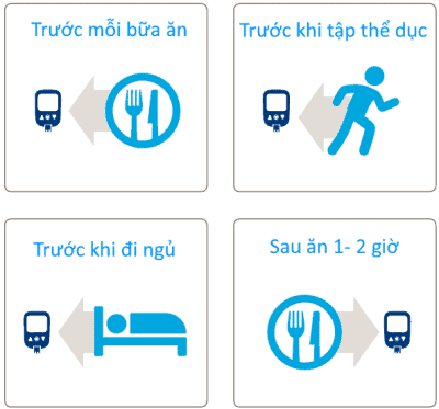 Các thời điểm tiêm insulin trong ngày