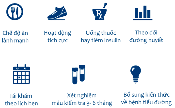 Kiểm soát bệnh tiểu đường, đái tháo đường