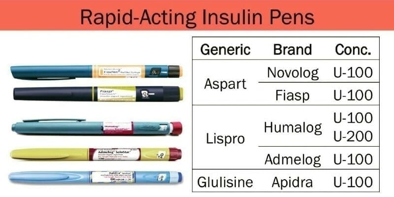 Các loại insulin tác dụng nhanh ngắn. Insulin analog