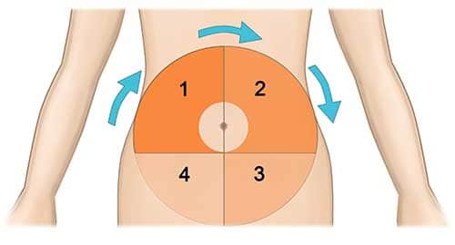 Vị trí tiêm insulin
